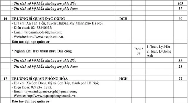 Chỉ tiêu tuyển sinh các trường quân đội năm học 2020 - Ảnh 14.