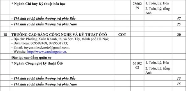 Chỉ tiêu tuyển sinh các trường quân đội năm học 2020 - Ảnh 15.