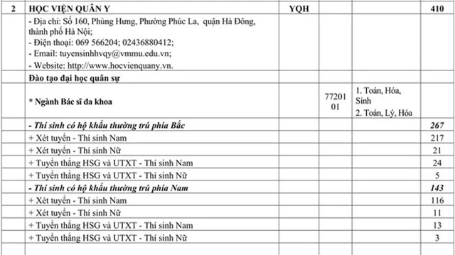 Chỉ tiêu tuyển sinh các trường quân đội năm học 2020 - Ảnh 2.