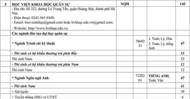 Chỉ tiêu tuyển sinh các trường quân đội năm học 2020 - Ảnh 3.