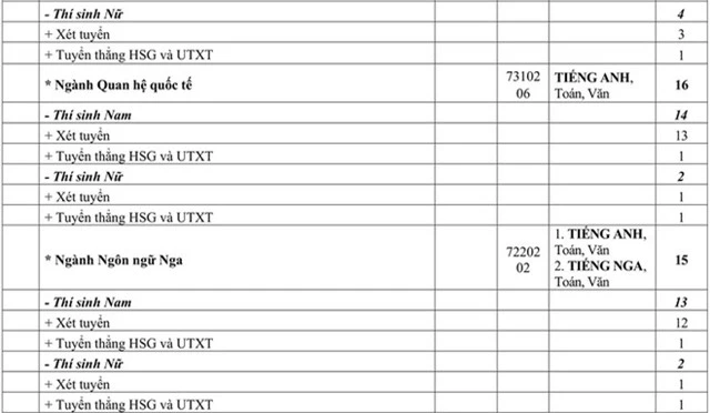 Chỉ tiêu tuyển sinh các trường quân đội năm học 2020 - Ảnh 4.