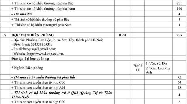 Chỉ tiêu tuyển sinh các trường quân đội năm học 2020 - Ảnh 6.