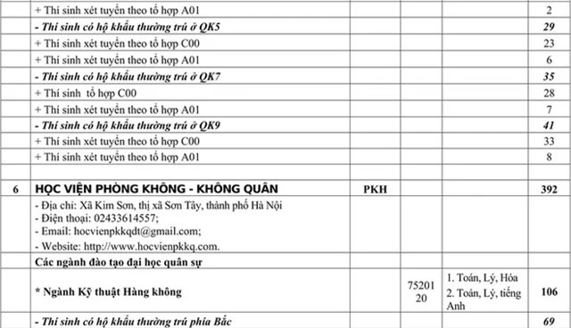 Chỉ tiêu tuyển sinh các trường quân đội năm học 2020 - Ảnh 7.