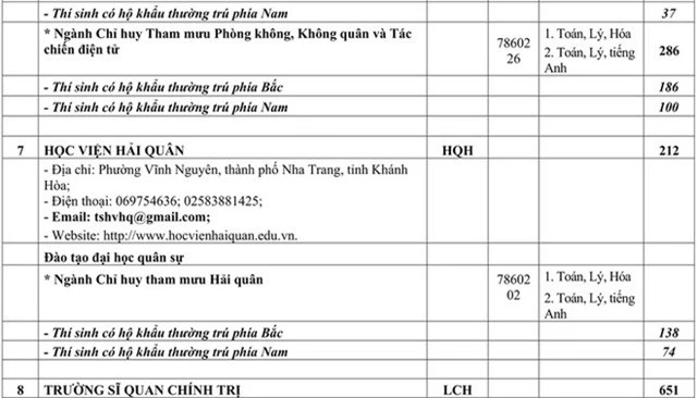 Chỉ tiêu tuyển sinh các trường quân đội năm học 2020 - Ảnh 8.