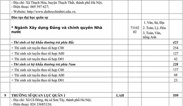 Chỉ tiêu tuyển sinh các trường quân đội năm học 2020 - Ảnh 9.