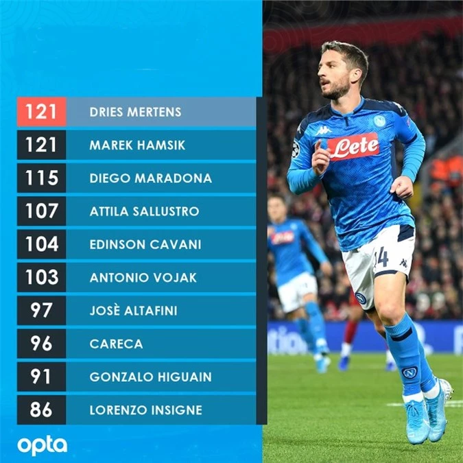 Mertens đã trở thành cây săn bàn số 1 lịch sử Napoli