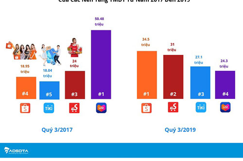 Đôi cánh của thương mại điện tử