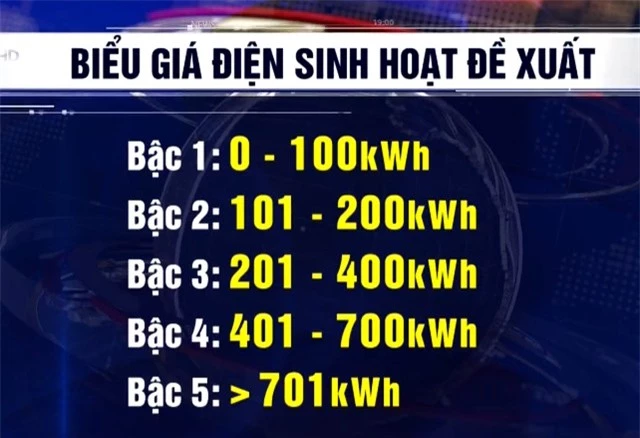 Rút gọn biểu đồ giá điện, không tăng giá bán lẻ - Ảnh 1.