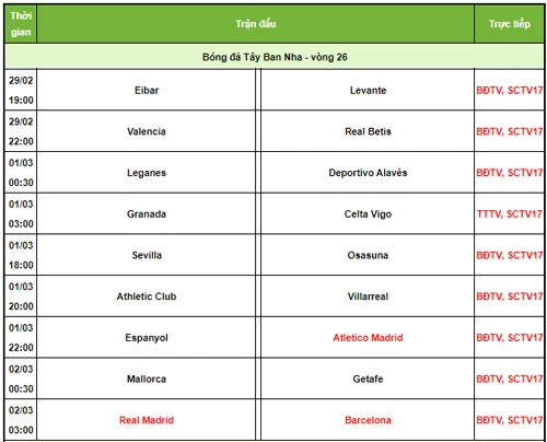 Lịch thi đấu và phát sóng La Liga. Ảnh: 24h