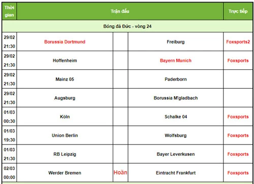 Lịch thi đấu và phát sóng Bundesliga. Ảnh: 24h