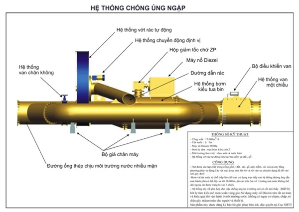 Tổ hợp siêu máy bơm công suất lớn được Tập đoàn CN Quang Trung tự thiết kế, chế tạo.