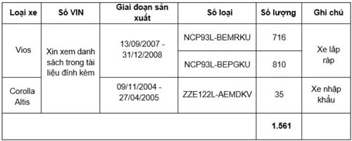 Danh sách những xe bị triệu hồi.