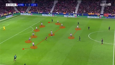 Và hệ thống phòng ngự của Atletico