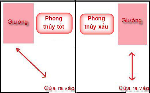 Đặt giường ngủ đúng 'vị trí đắc địa' này để gia chủ đếm tiền mỏi tay, lộc lá đua nhau vào "ầm ầm"