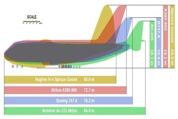 Khám phá máy bay vận tải lớn nhất thế giới