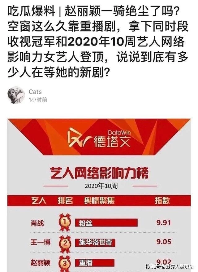 Bảng xếp hạng sức ảnh hưởng của sao Hoa ngữ trên mạng xã hội tuần 10 năm 2020 - Ảnh: Sina