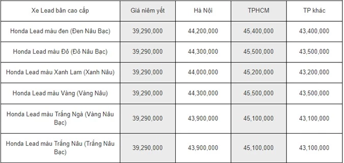 bang gia xe honda lead moi nhat ngay 1232020