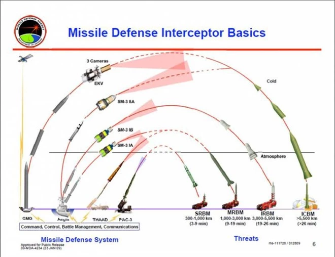 Tên lửa Patriot chưa kịp vào trận, lính Mỹ ở Iraq đã hứng mưa rocket: Thiệt hại nặng - Ảnh 3.