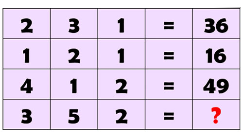 "Test IQ" với câu đố tư duy