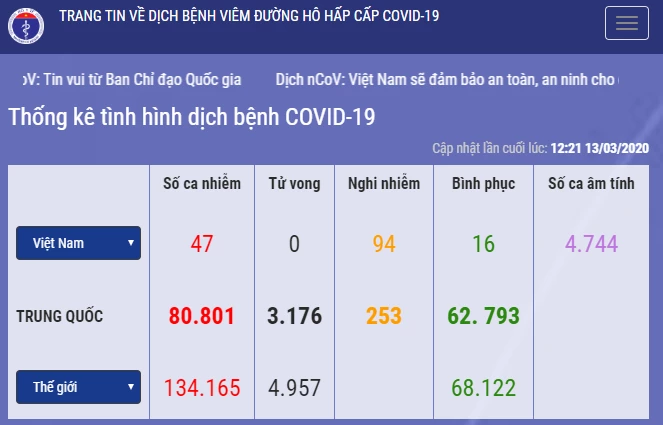 Bộ Y tế xác nhận, trong ngày 13/3, Việt Nam có thêm 3 ca nhiễm bệnh.