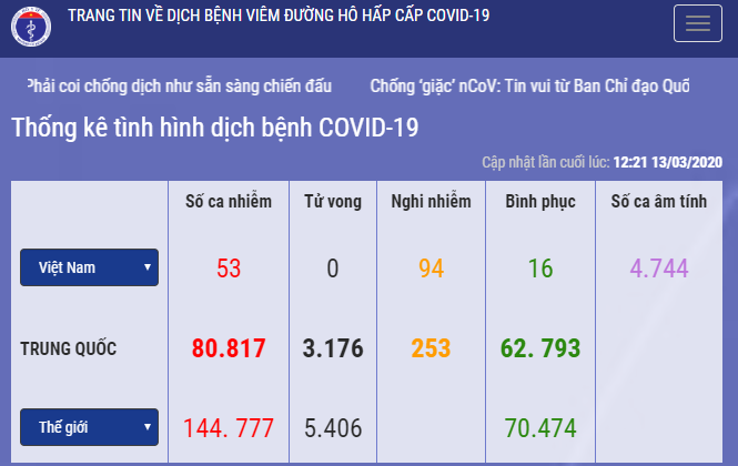 Việt Nam có thêm 4 ca mắc COVID-19, nâng tổng số ca nhiễm lên 53
