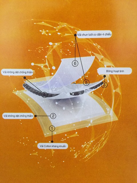 Vikore Phú Thọ chế tạo thành công vải carbon than hoạt tính kháng khuẩn