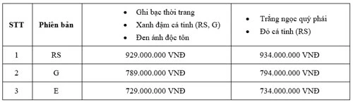 Giá bán các phiên bản của Honda Civic.