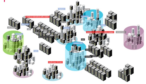 Đối phó với dịch Covid-19: DN nhỏ và vừa nên sớm chuyển sang kinh doanh trên nền tảng số