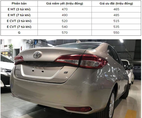 Toyota Vios 2020 đang được một số đại lý giảm từ 5 đến 20 triệu đồng so với giá niêm yết