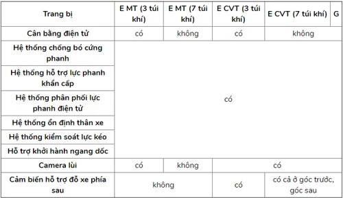 Các phiên bản số tự động của Toyota Vios, vô lăng được bọc da, đi kèm nhiều nút bấm