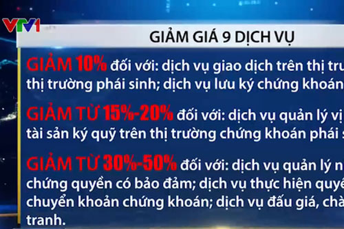 Giảm giá và miễn hoàn toàn với 15 loại dịch vụ chứng khoán