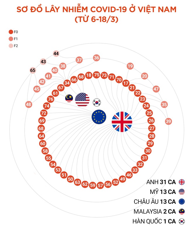 Bộ Y tế thông báo khẩn về những chuyến bay có người nhiễm Covid–19.
