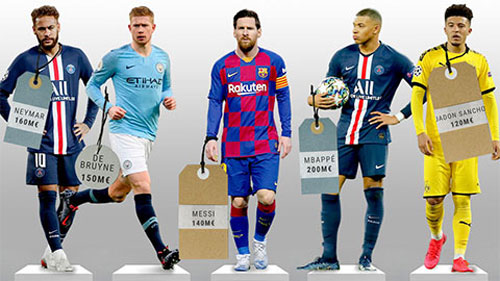 Messi hơn Ronaldo 38 bậc ở danh sách những cầu thủ giá trị nhất thế giới