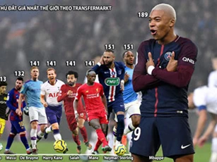 Top 10 cầu thủ đắt giá nhất thế giới: Kylian Mbappe vươn lên đứng đầu