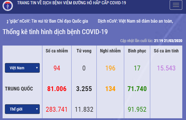 COVID–19: Nhiều địa phương trên cả nước có người nhiễm bệnh