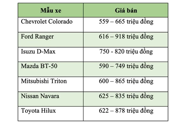 Sau Trailblazer, đến lượt Chevrolet Colorado được phá giá - 3