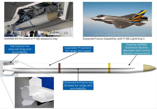 Cặp vũ khí mới của Mỹ có thể tiêu diệt S-400 và cả S-500 Nga