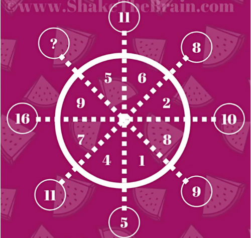 "Test IQ" với câu đố tìm quy luật các dãy số