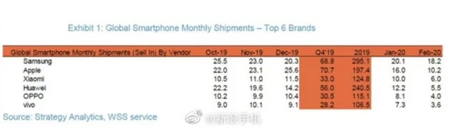Xiaomi vượt mặt Huawei thành nhà sản xuất smartphone thứ 3 thế giới - 2