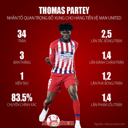 Vì sao M.U cần phải mua bằng được Thomas Partey ngay Hè này?