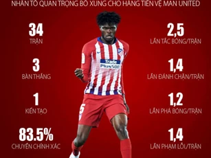 Vì sao M.U cần phải mua bằng được Thomas Partey ngay Hè này?