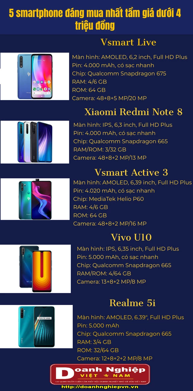 5 smartphone đáng mua nhất tầm giá dưới 4 triệu đồng.