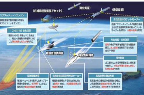 Vũ khí siêu thanh Nhật bắn xuyên tàu sân bay