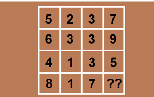 Kiểm tra trí thông minh với câu đố toán học