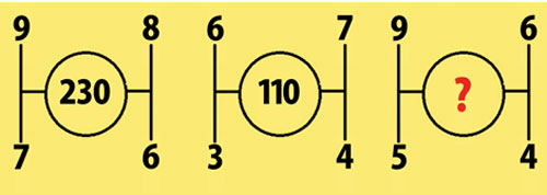 Câu đố điền số cấp độ khó