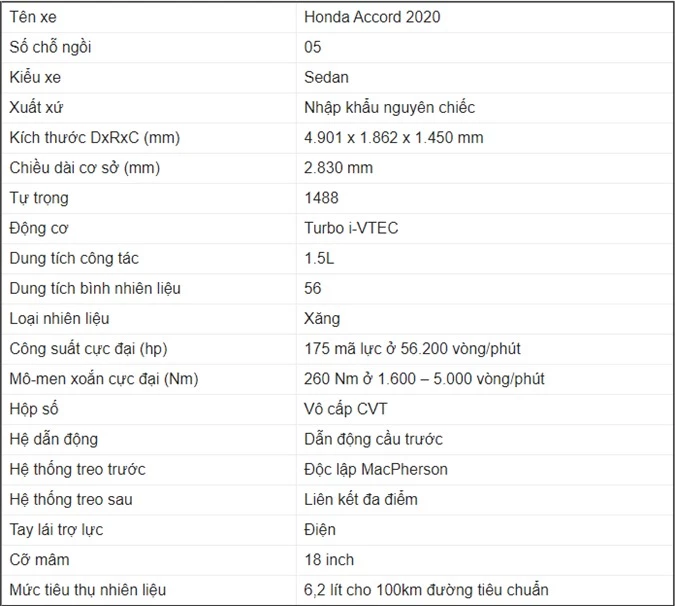 bang gia xe honda accord moi nhat cuoi thang 32020