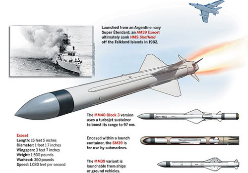 Tàu khu trục hàng trăm triệu USD của Anh biến mất chỉ vì một "con cá"