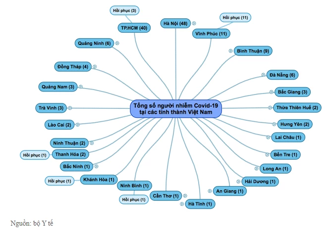 Sơ đồ các tỉnh, thành Việt Nam có người nhiễm Covid-19.