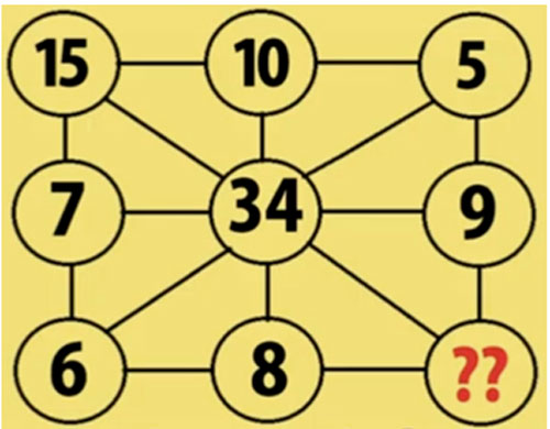 Câu đố tìm quy luật phép tính khiến nhiều người "bó tay"