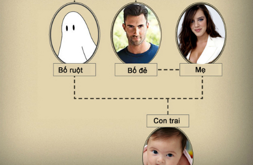 Bí ẩn về chuyện người đàn ông là 'cha đẻ nhưng không phải là bố ruột'